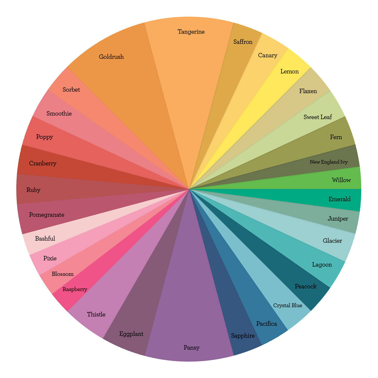 Stargazer Colour Chart