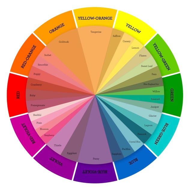 Color Theory: Split Complementary #ctmh #closetomyheart #color #theory #split #complementary #scheme #design #colorwheel #exclusive #palette #diy #easy #doityourself #combination #coordination #coordinate